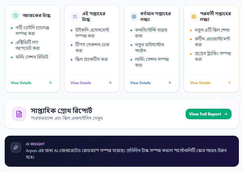 প্রতিটি সন্তানের জন্য ডেইলি টাস্ক লিস্ট